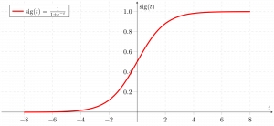 sigmoid function - Geeksforgeeks
